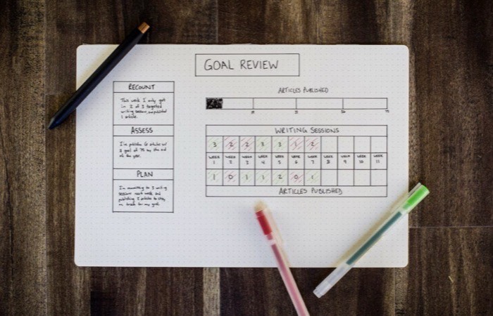 Sales kpi's